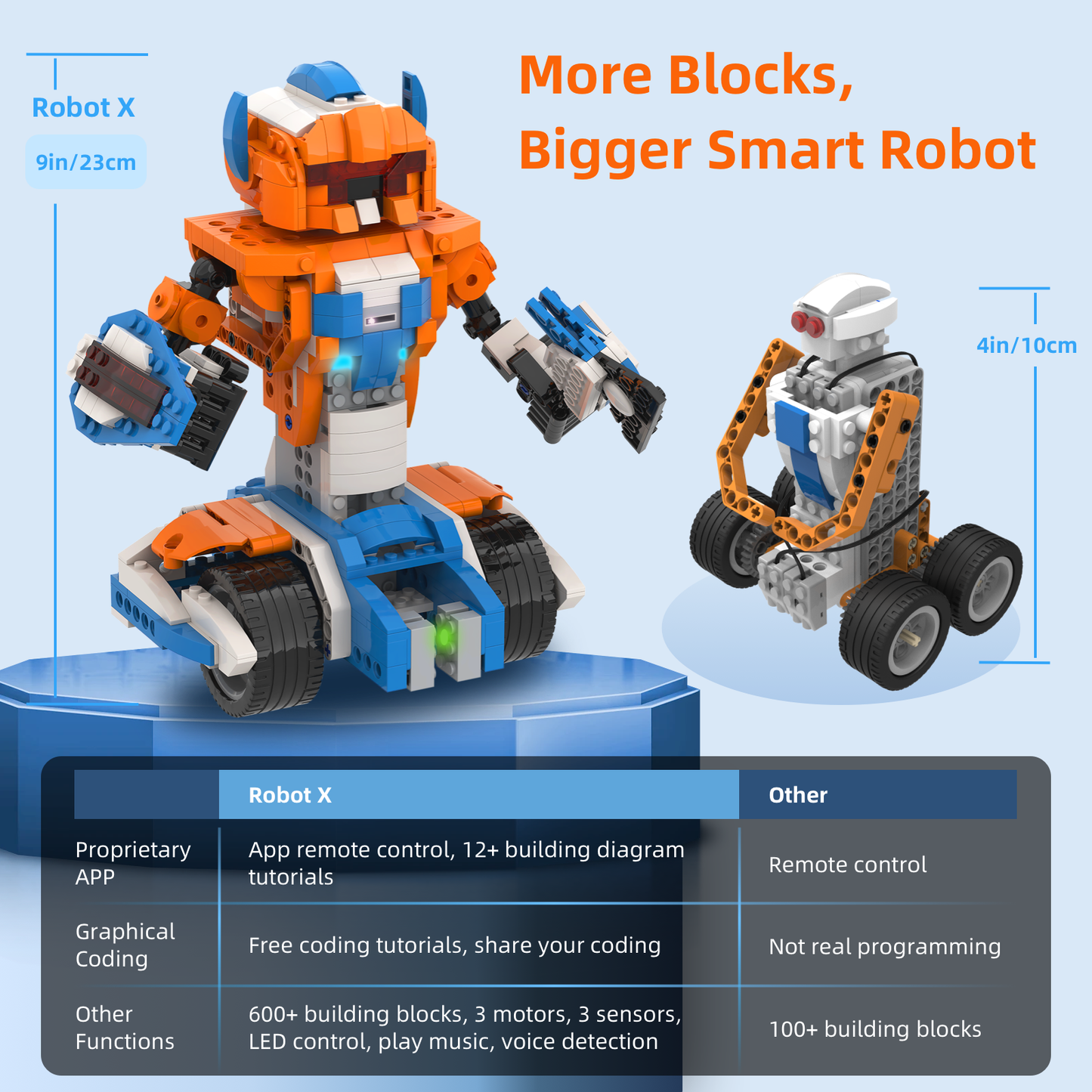 Robot X STEM Robotics Kits, Educational Toy Science Kits with Storage Box, App RC Toys Coding Robots for Kids 8 9 10 Years Old